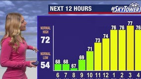 Tampa weather | Monday forecast