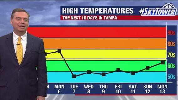 Tampa weather | Friday forecast