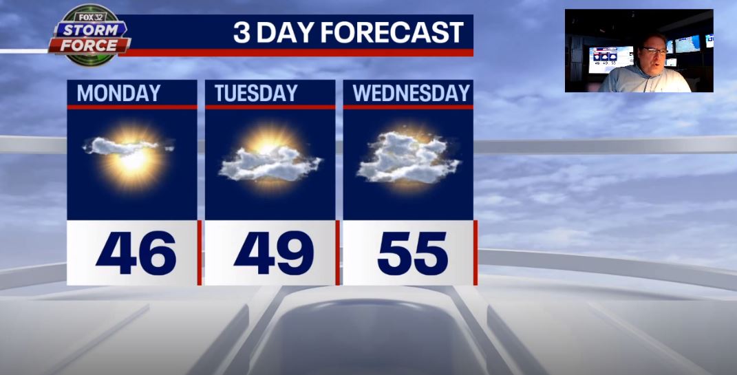 Chicago weather: Clear skies and mild temps lead the week
