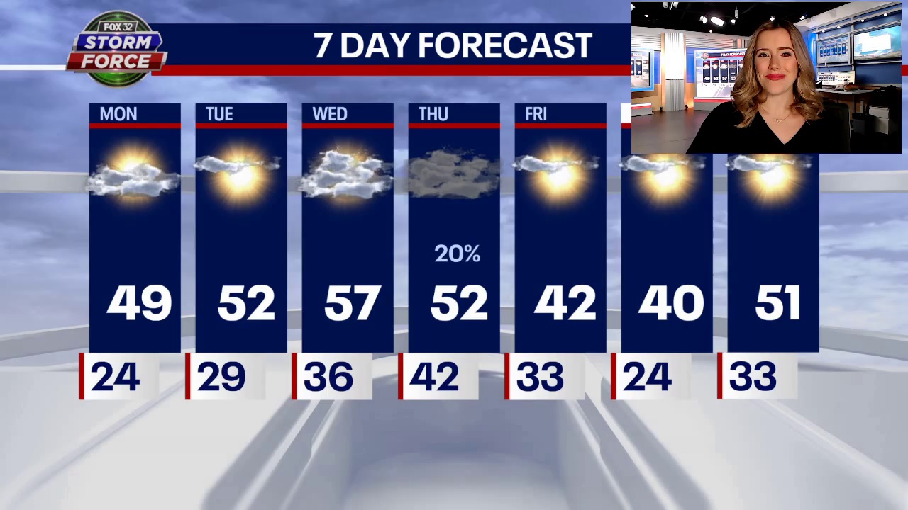 Spring-like weather continues in Chicago!