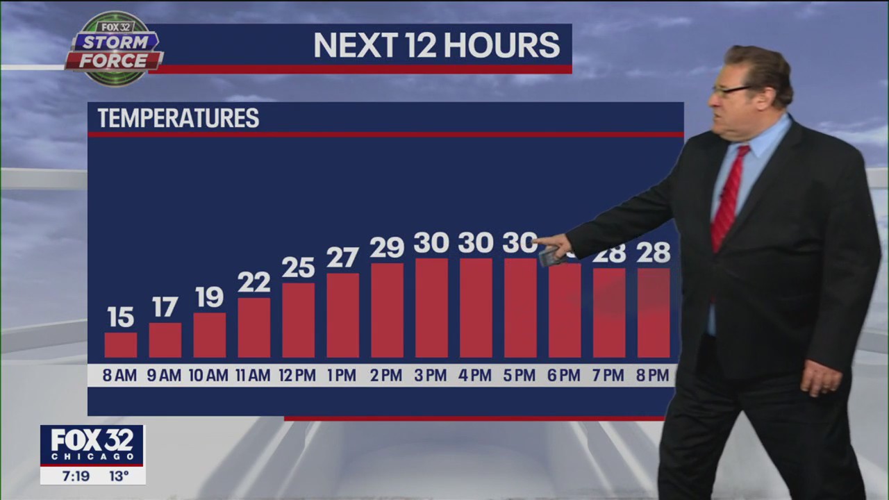 Chicago weather: Saturday morning forecast