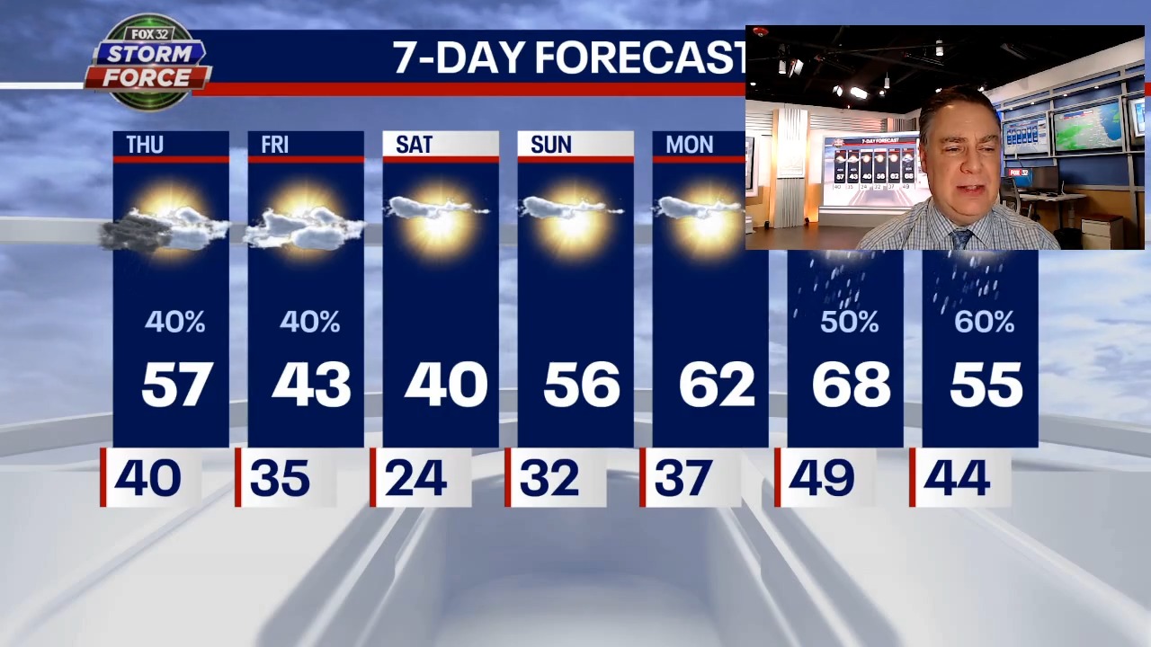 Chicago weather: From spring to winter to spring
