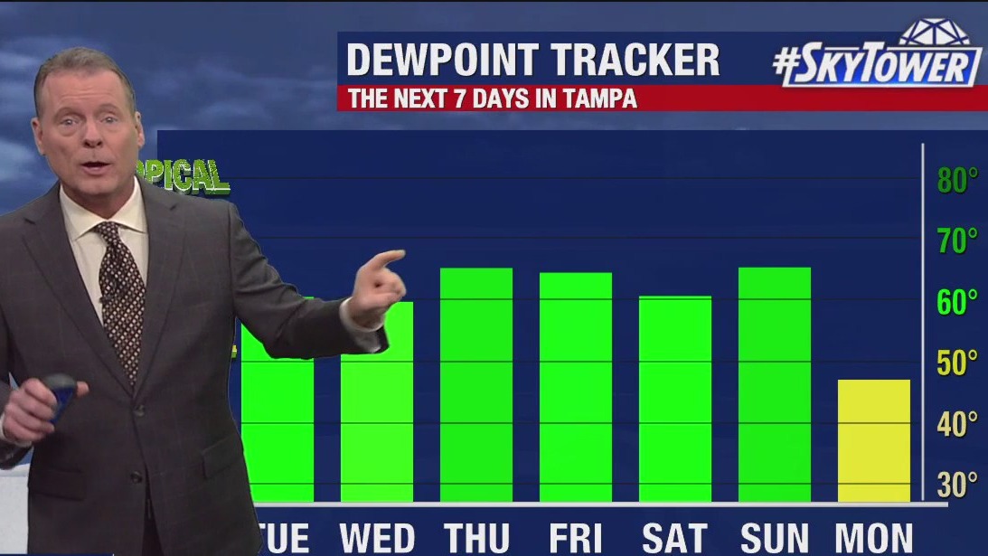 Tampa weather | Tuesday forecast