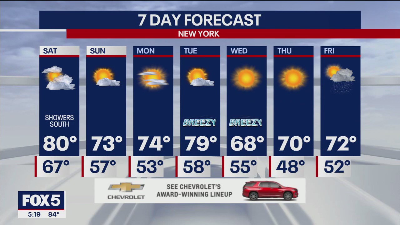 NYC weather forecast