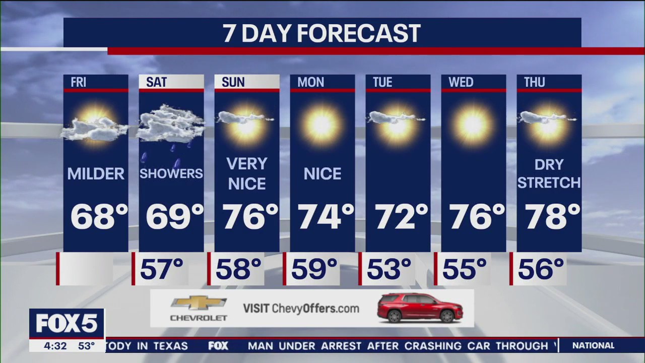 NYC weather forecast