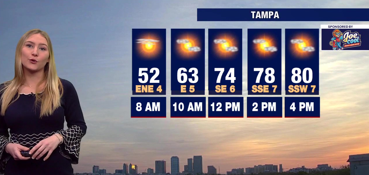 Tampa weather | Expect rising temperatures