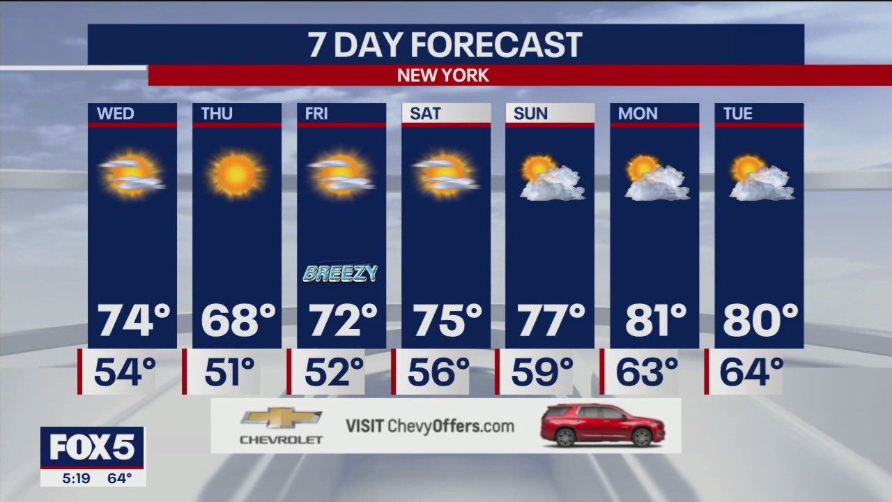 NYC weather forecast