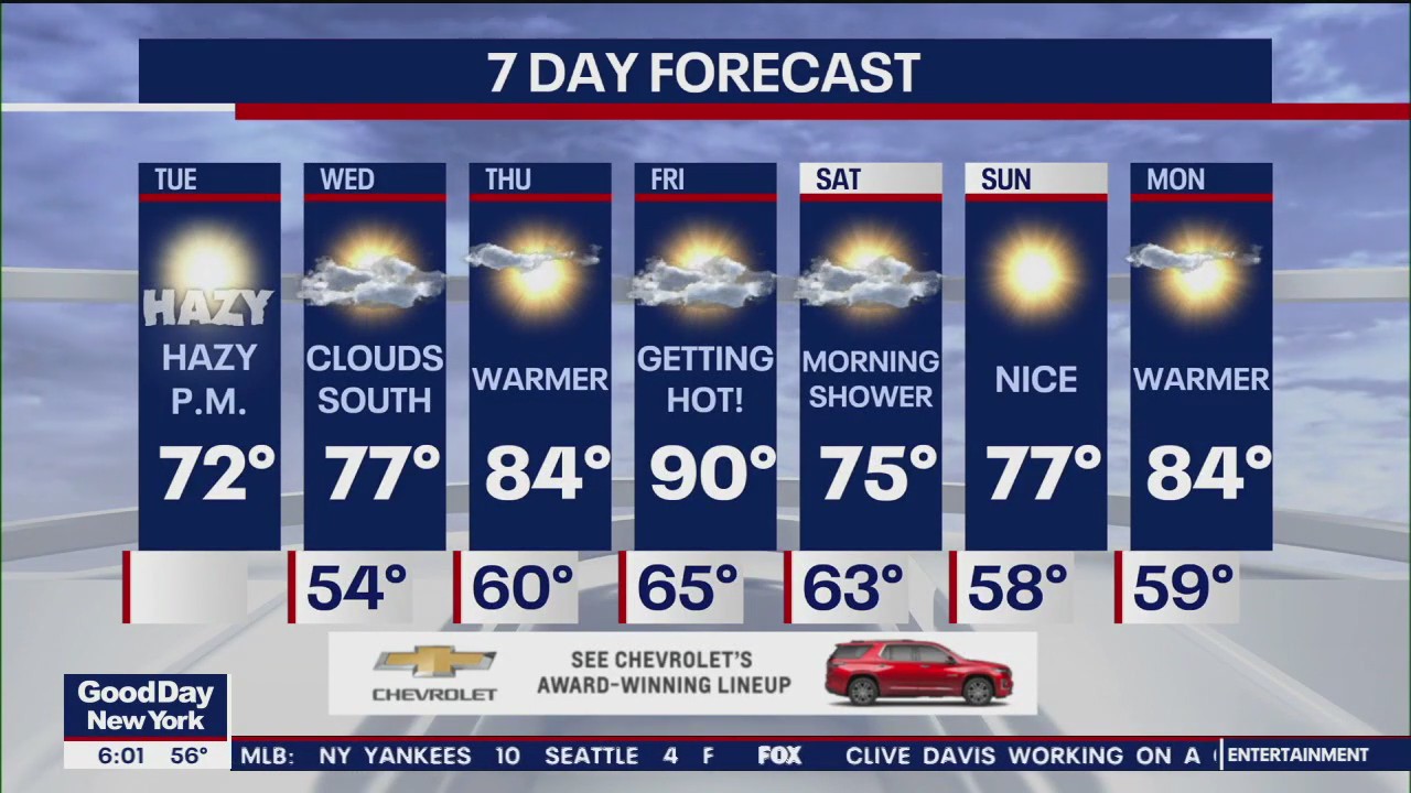 NYC weather forecast