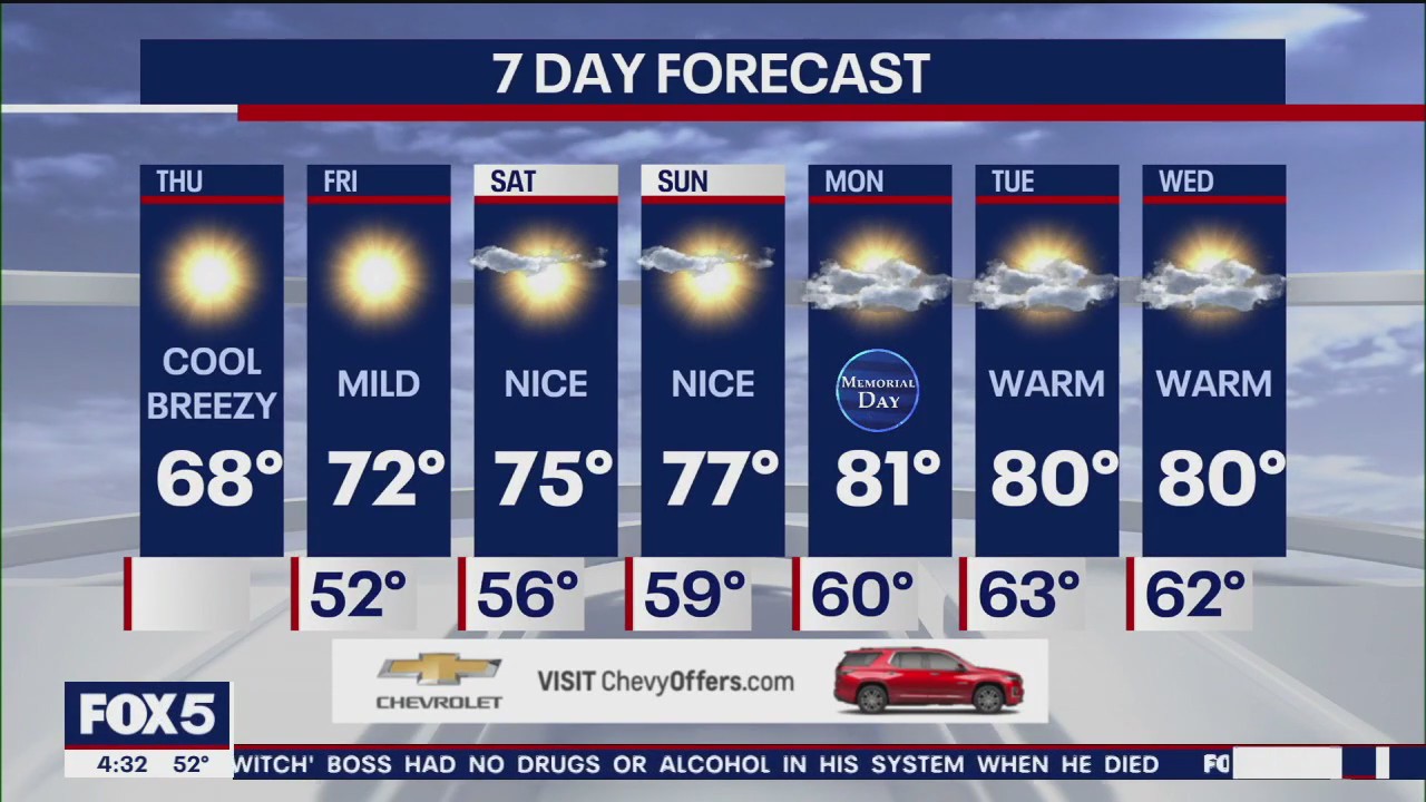 NYC weather forecast