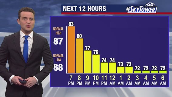 Tampa weather | Showers Sunday morning