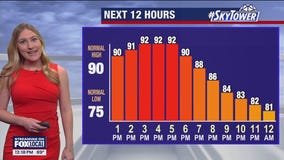 Tampa weather | Sunny and cloudy mix on Monday