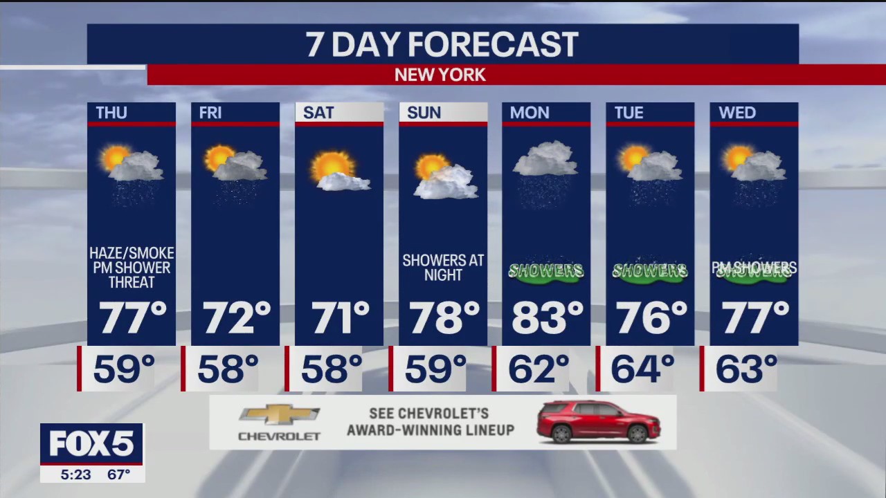 Weather forecast | FOX 5 New York