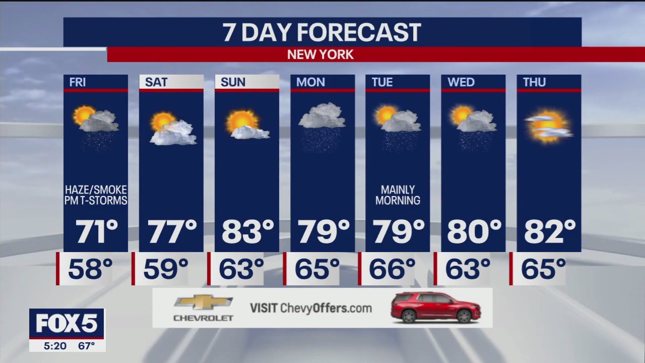 NYC weather forecast