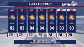 Tampa weather | Inland showers Sunday night