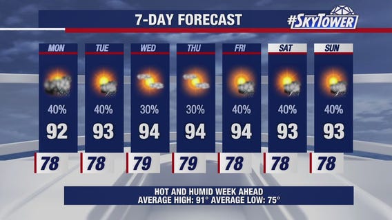 Tampa weather | Inland showers Sunday night