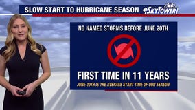 Tracking the Tropics: June 21, 2025