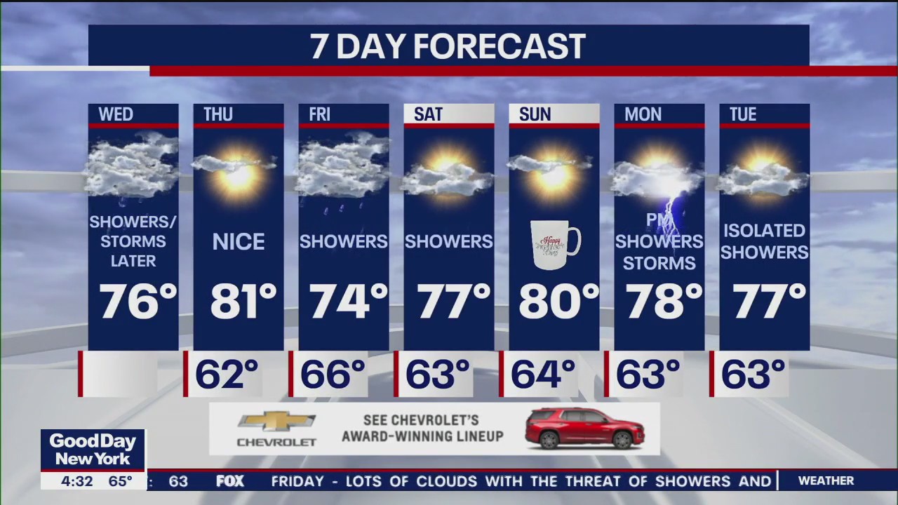 NYC weather forecast