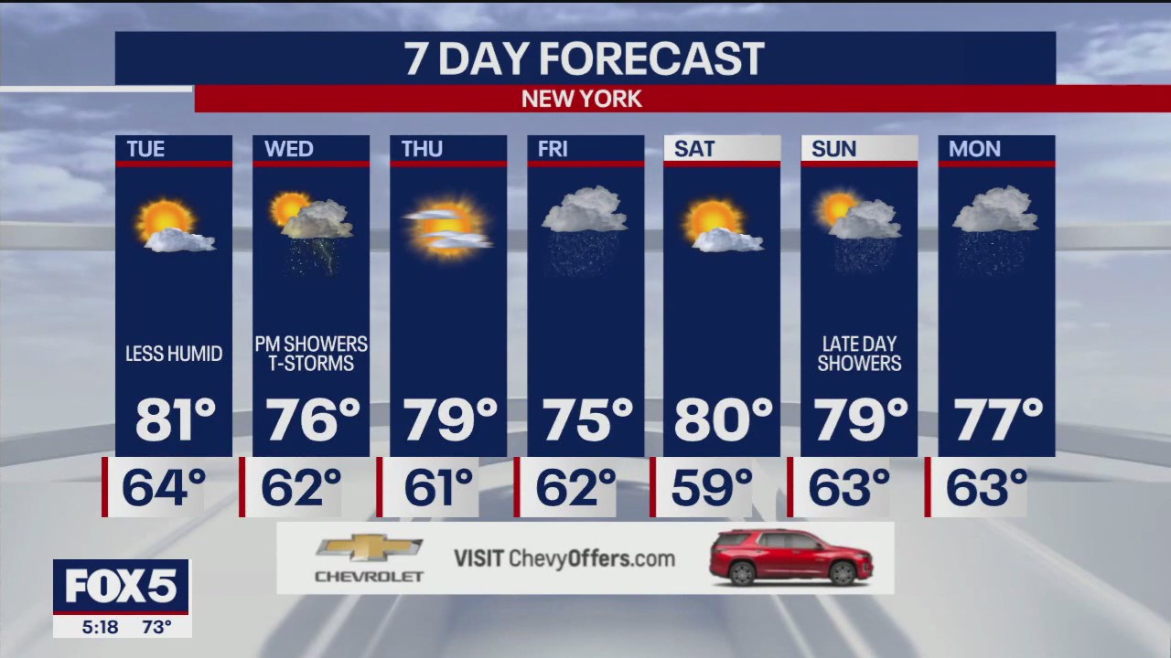 NYC weather forecast | FOX 5 New York