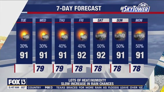 Tuesday morning forecast