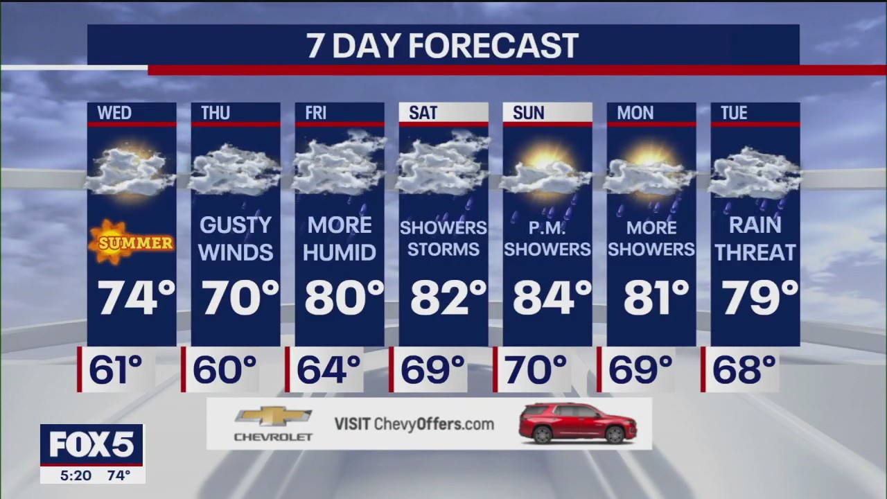 NYC weather forecast