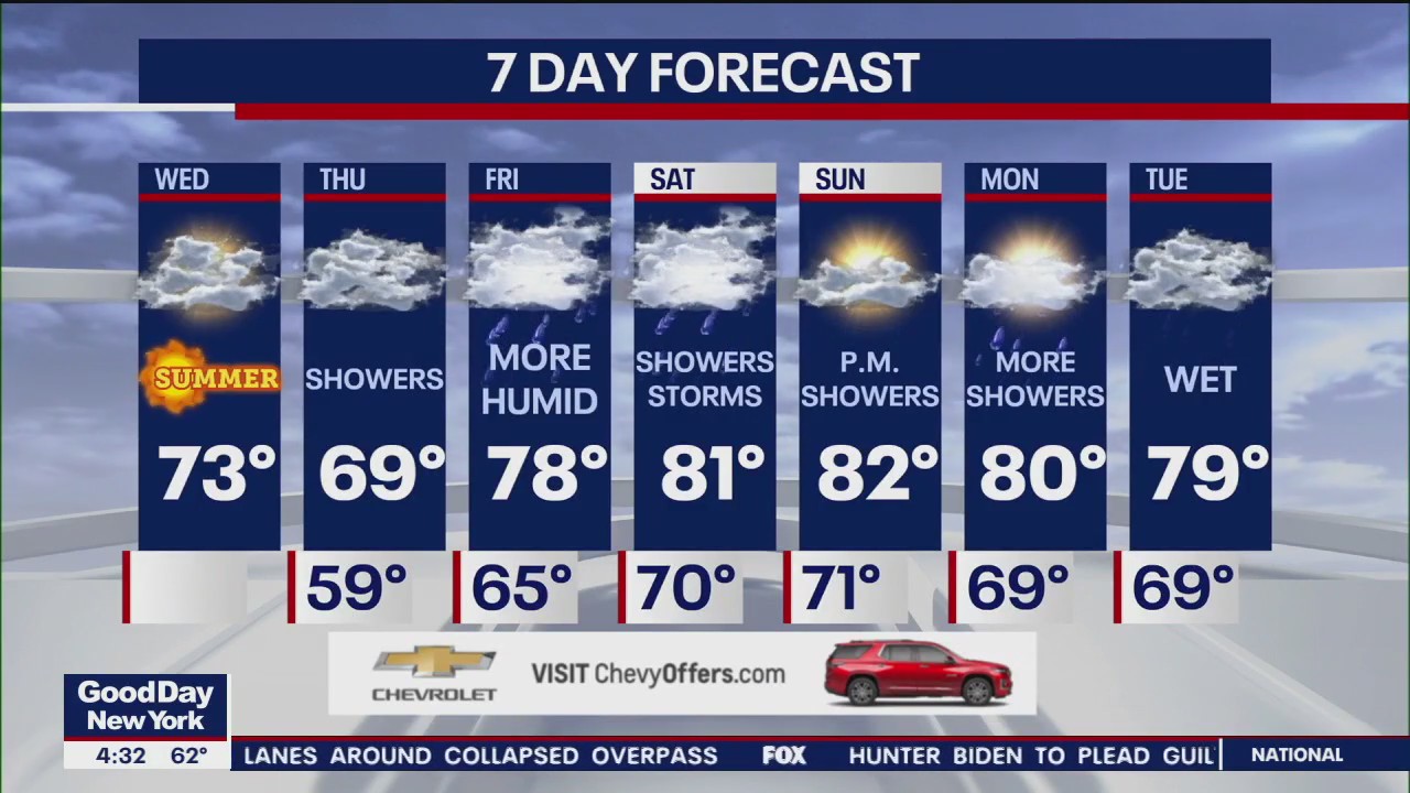 NYC weather forecast