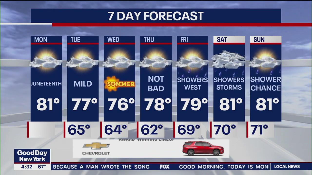 NYC weather forecast