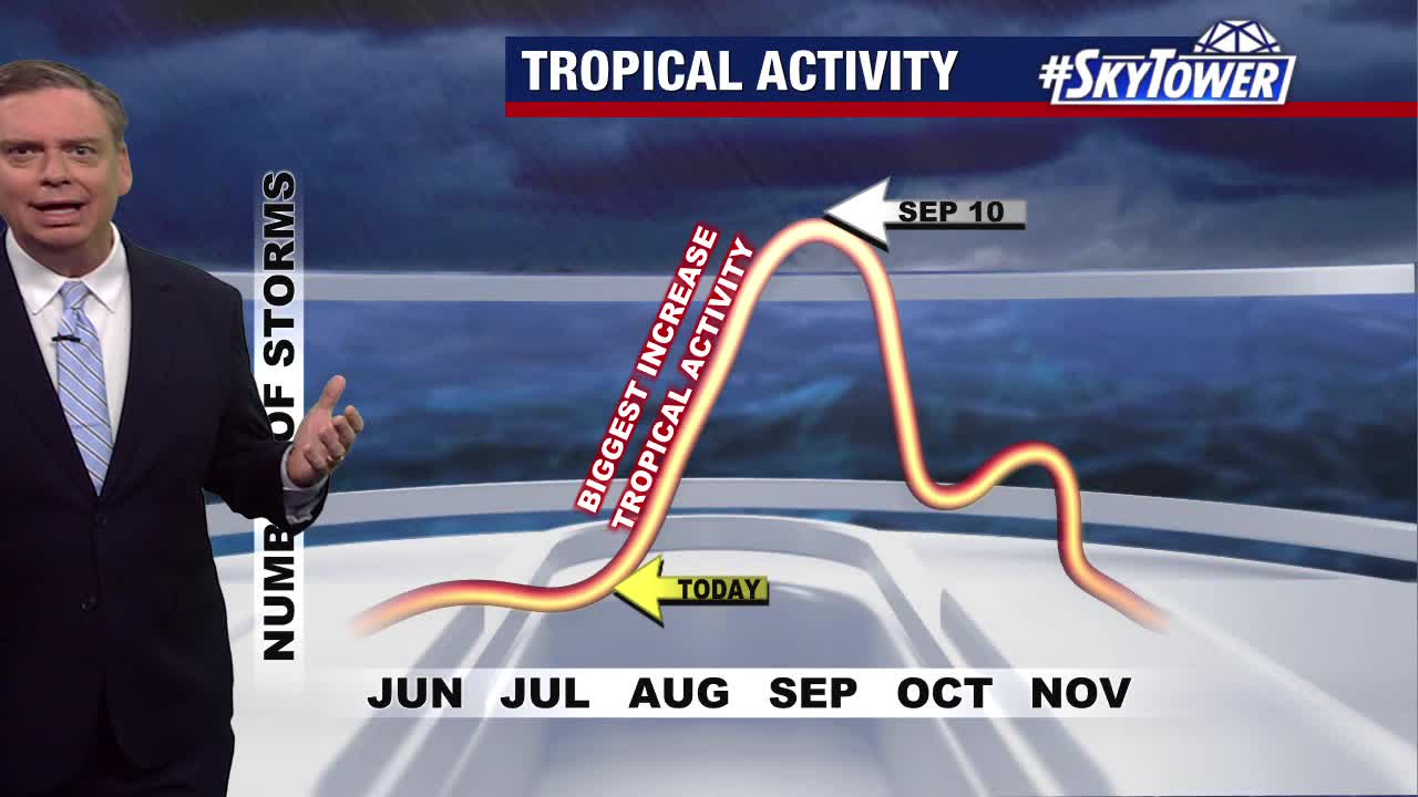 Tracking the Tropics: July 28, 2025