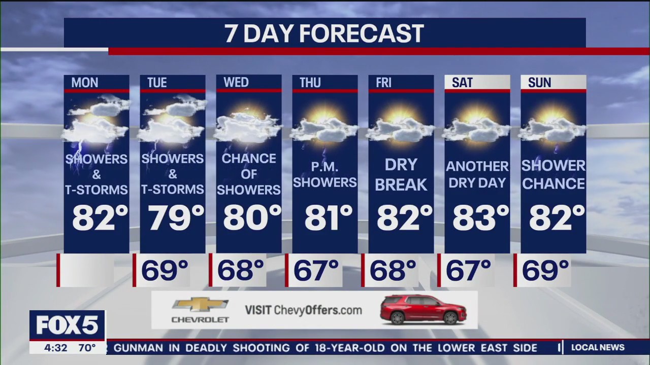 NYC weather forecast