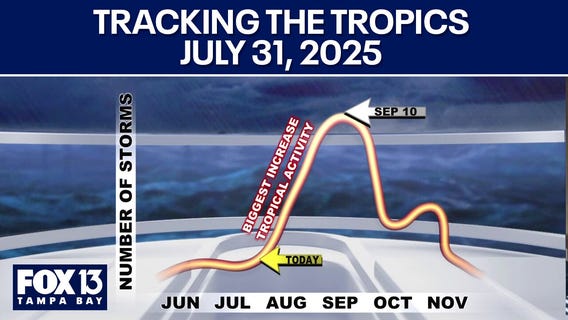 Tracking the Tropics: July 31, 2025