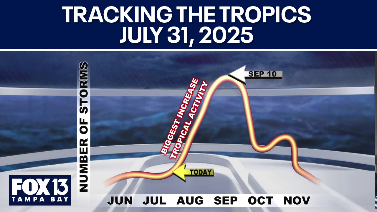 Tracking the Tropics: July 31, 2025
