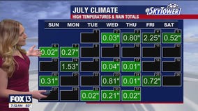 Saturday morning forecast