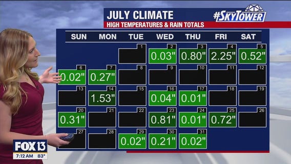 Saturday morning forecast