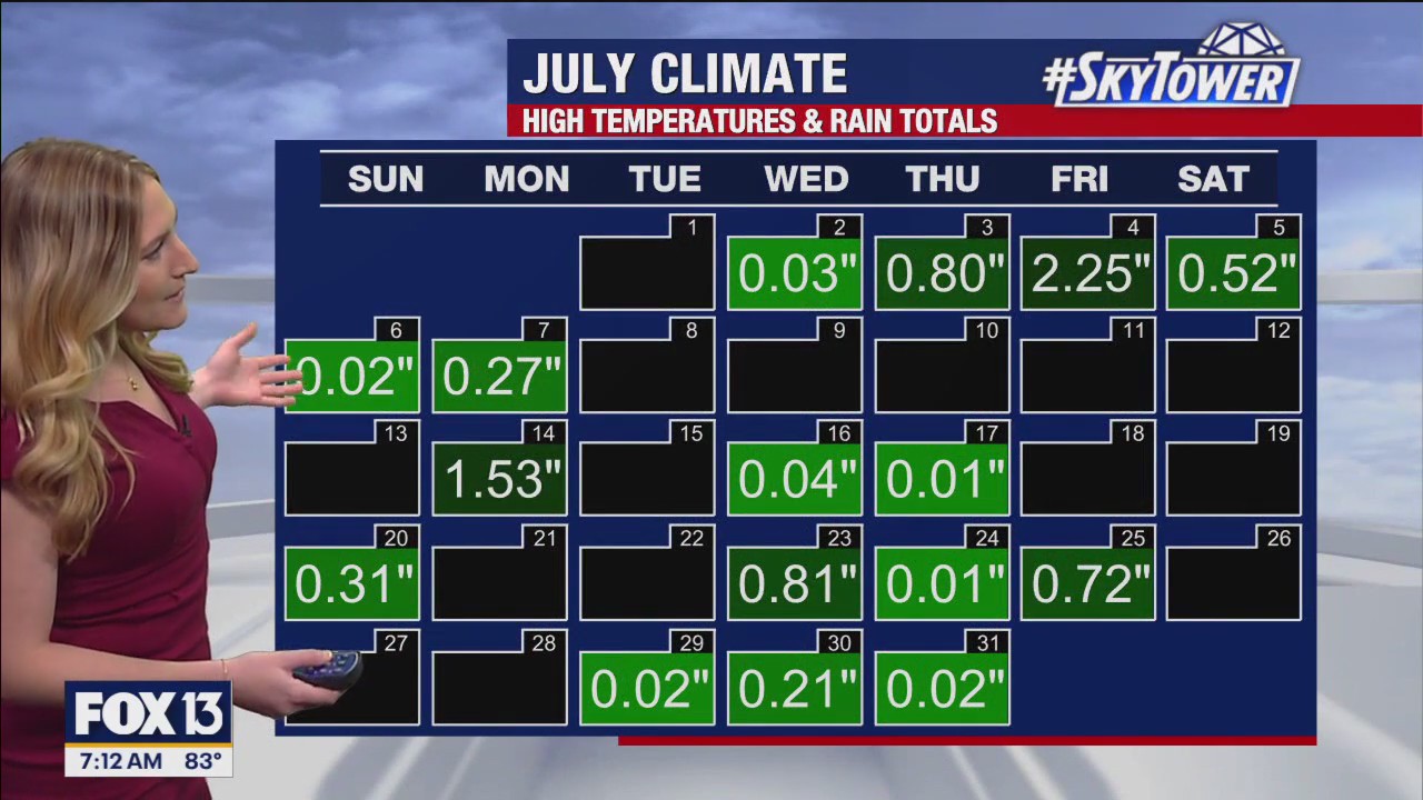 Saturday morning forecast