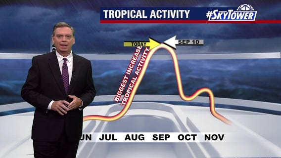 Tropics quiet 1 day ahead of hurricane season peak