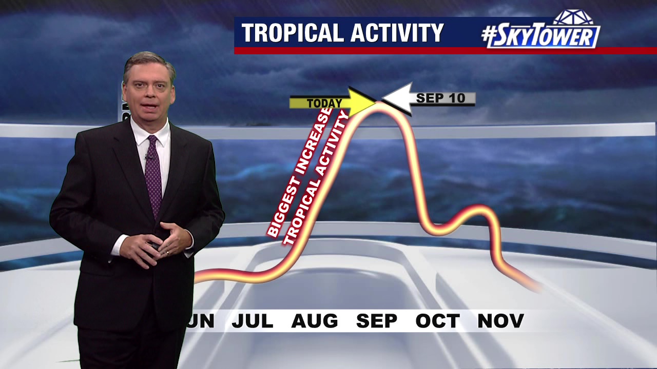 Tropics quiet 1 day ahead of hurricane season peak