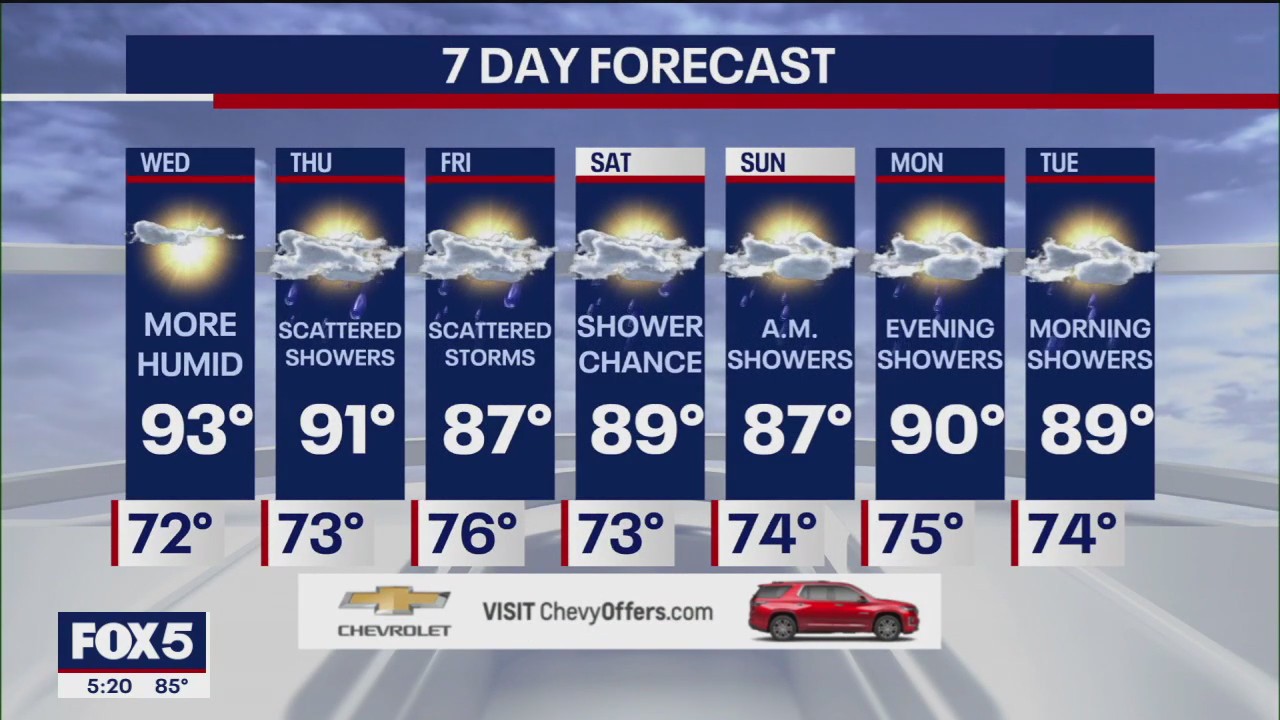 NYC weather forecast