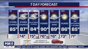 NYC weather forecast