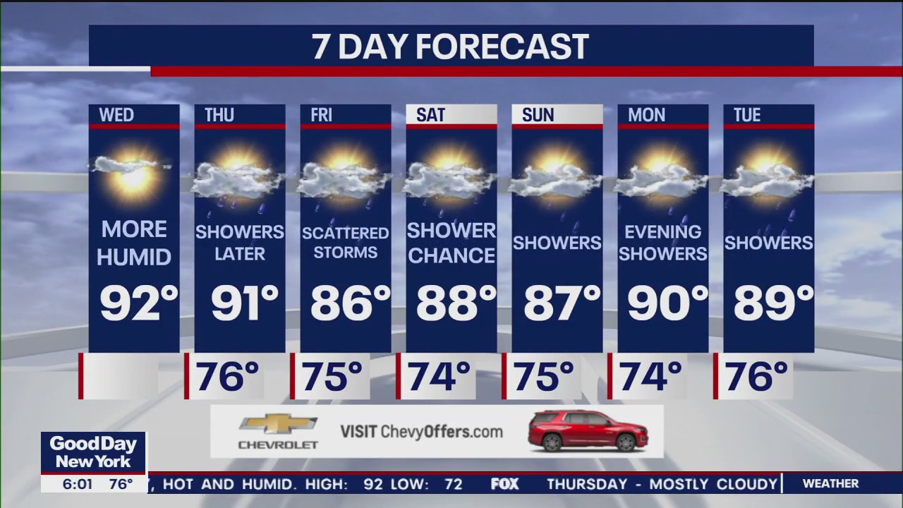 NYC weather forecast