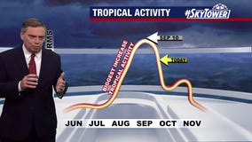 More tropical waves see development potential