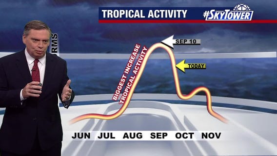 More tropical waves see development potential