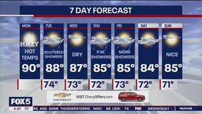 NYC weather forecast