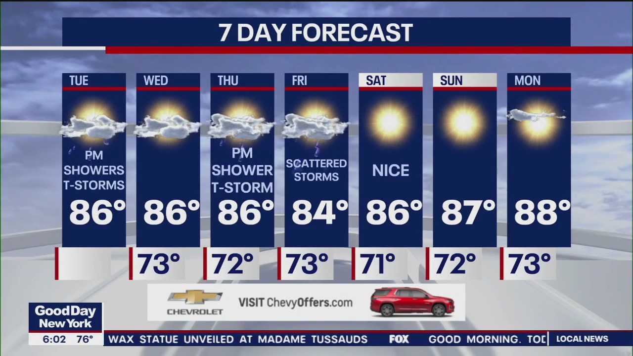 NYC weather forecast