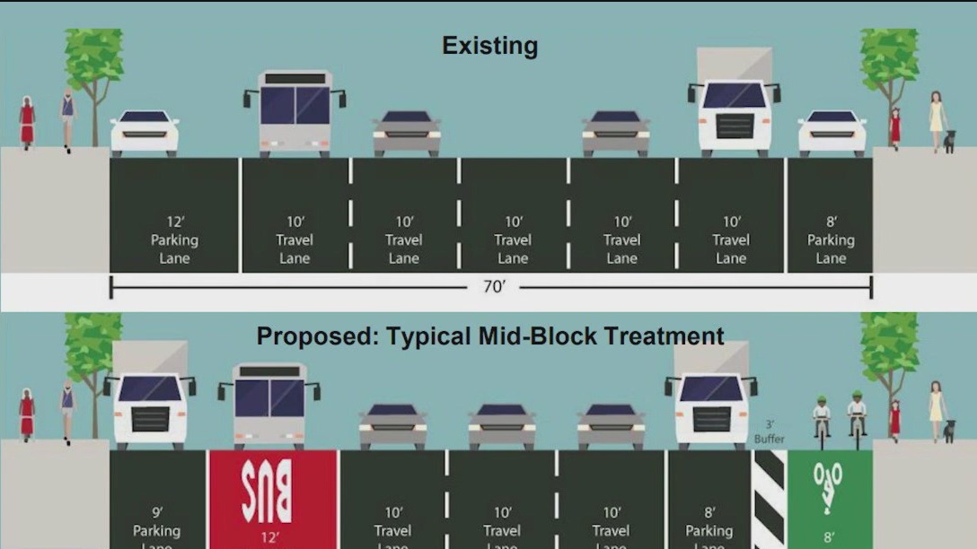 Third Avenue redesign to soon begin
