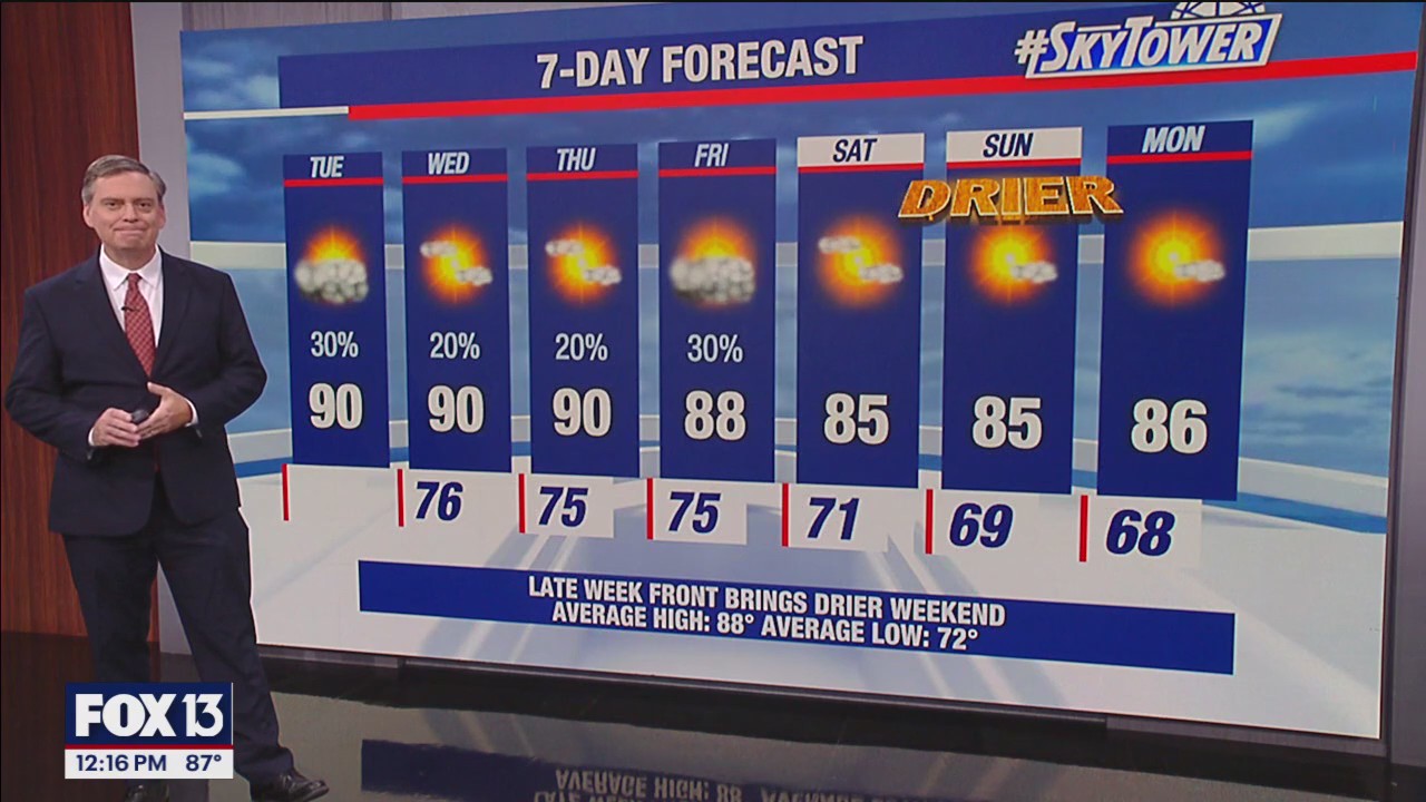 Tampa Weather | Late week front brings drier weekend