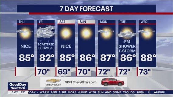 NYC weather forecast