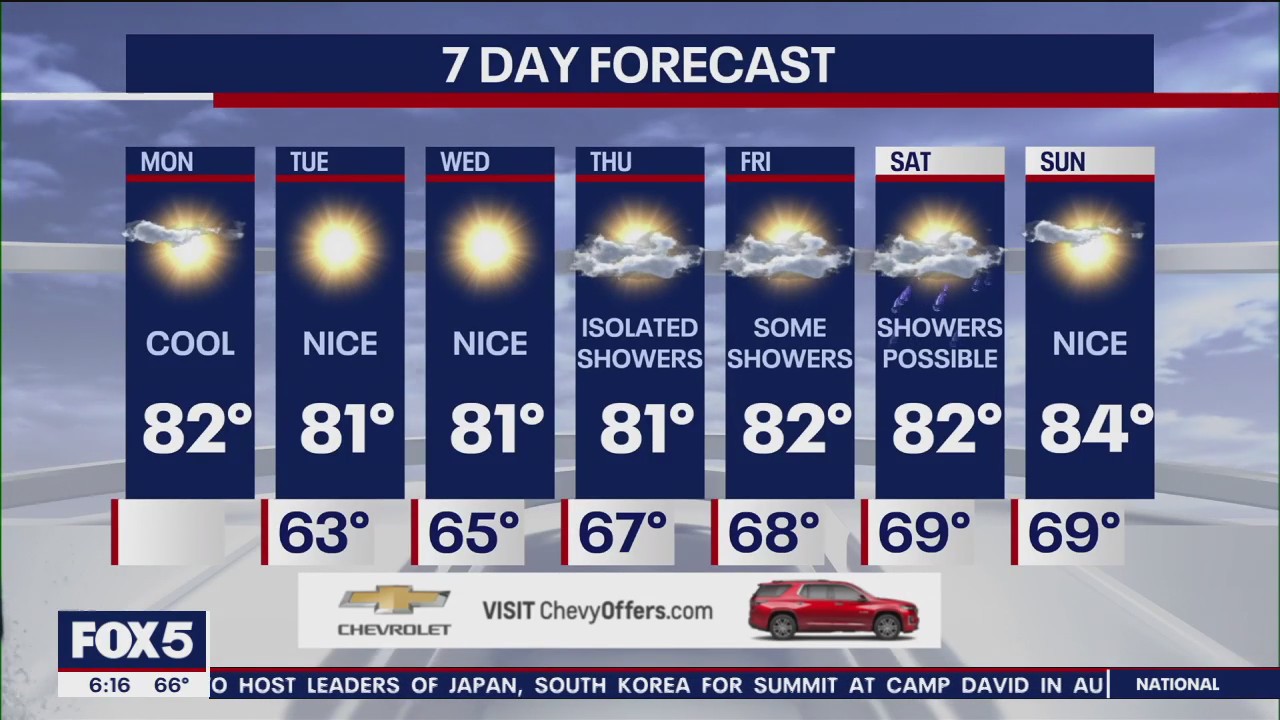 NYC weather forecast