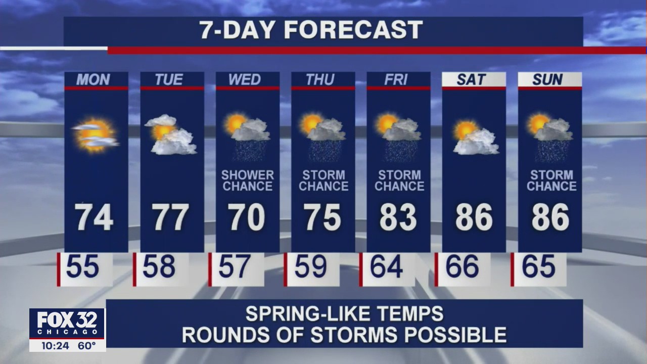 Chicago and suburban forecast for Memorial Day week includes spring ...