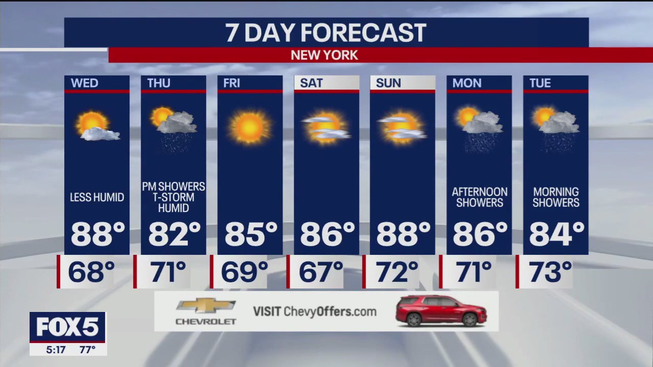 NYC weather forecast