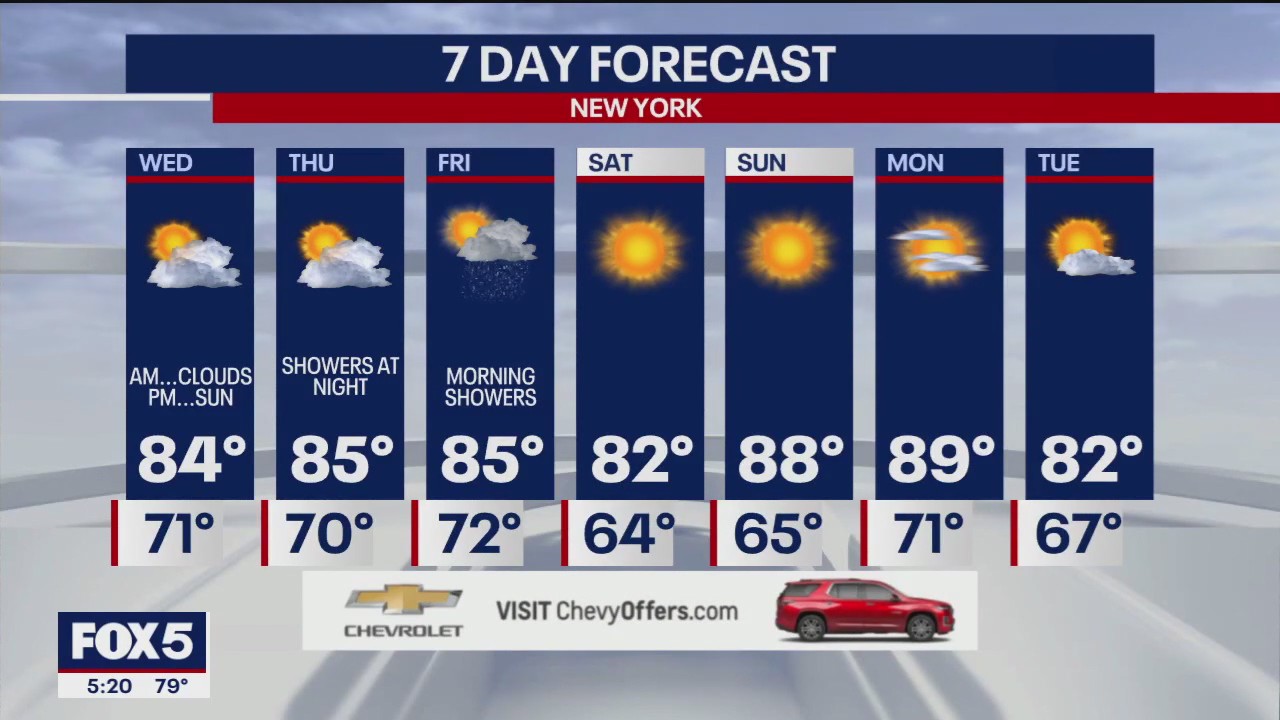 NYC weather forecast