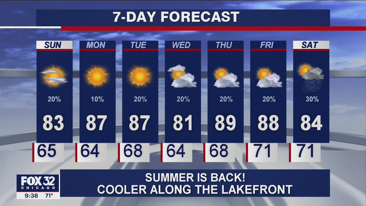 Saturday night forecast for Chicagoland on July 17 | FOX 32 Chicago
